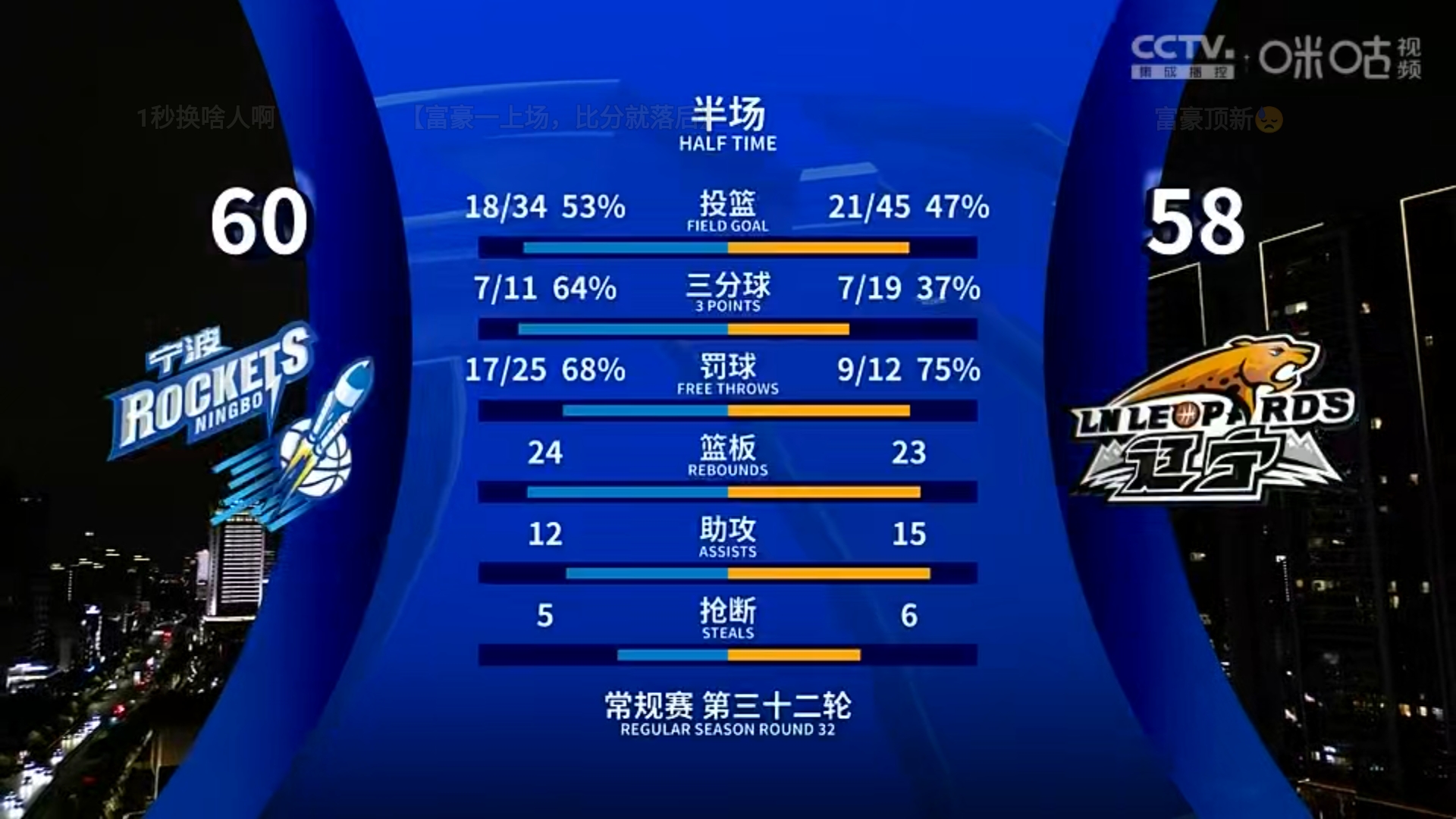 火力全开！竞猜热点比赛数据创纪录